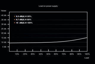 Be Quiet System Power 9 CM 400W [Moduláris, 80+ Bronze] PC