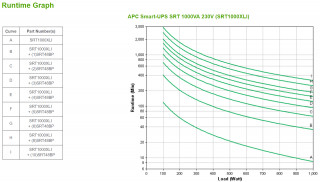 APC Smart-UPS SRT 1000VA 230V PC