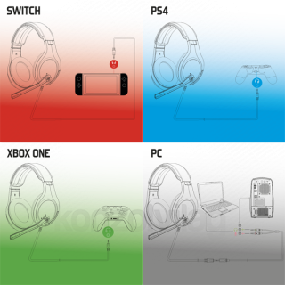 Spirit of Gamer Fejhallgató - MIC-EH20 (MultiPlatform, mikrofon, 3,5mm Jack, hangerőszabályzó, nagy-párnás,, fekete) PC