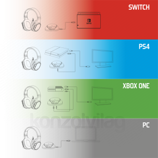 Spirit of Gamer Wireless Fejhallgató - MIC-XH1100 (MultiPlatform,7.1,mikrofon, hangerőszabályzó, nagy-párnás, fekete) PC