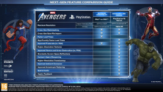 Marvel's Avengers PS5