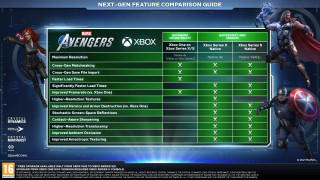 Marvel's Avengers Xbox One